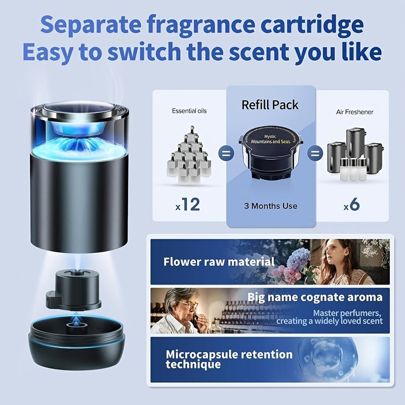 Smart Car Aromatherapy Diffuser & Air Purifier